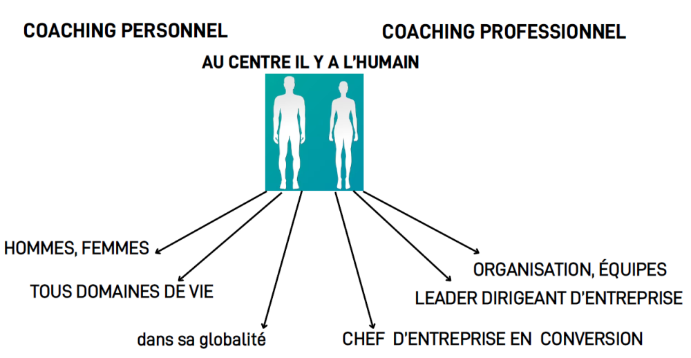 coaching